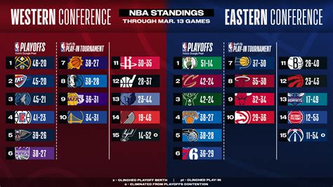 the standings|2024 national league east standings.